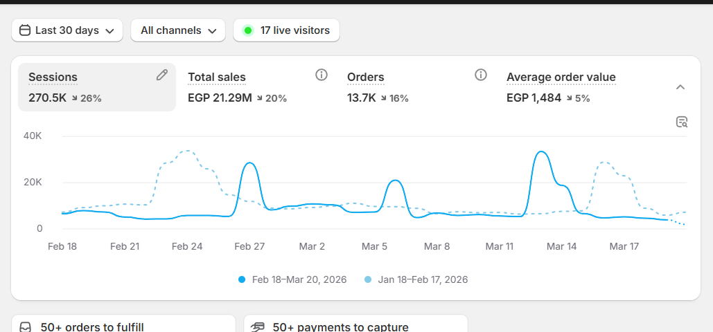Youssef Ehab Performance Result 32