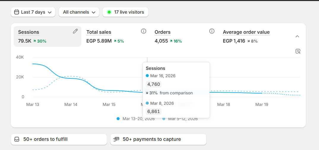 Youssef Ehab Performance Result 31