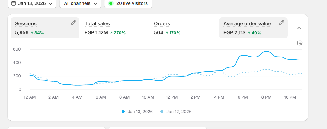 Youssef Ehab Performance Result 30