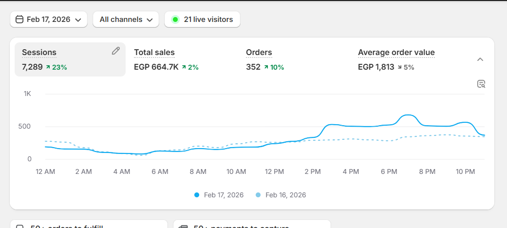 Youssef Ehab Performance Result 28