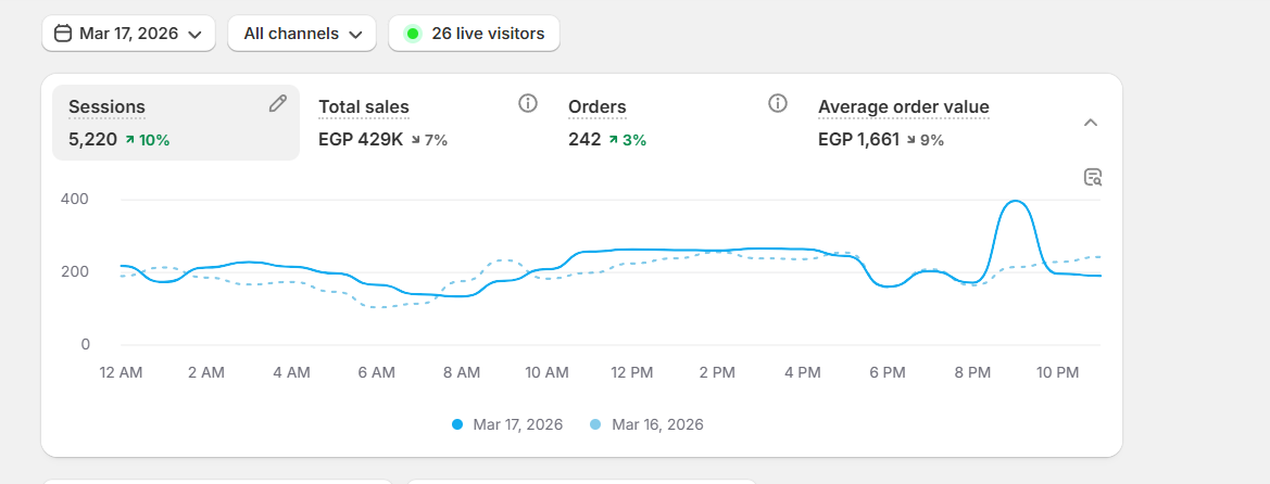 Youssef Ehab Performance Result 27