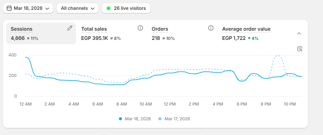 Youssef Ehab Performance Result 26
