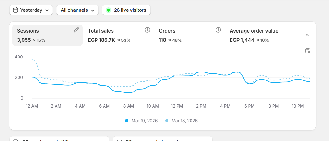 Youssef Ehab Performance Result 25
