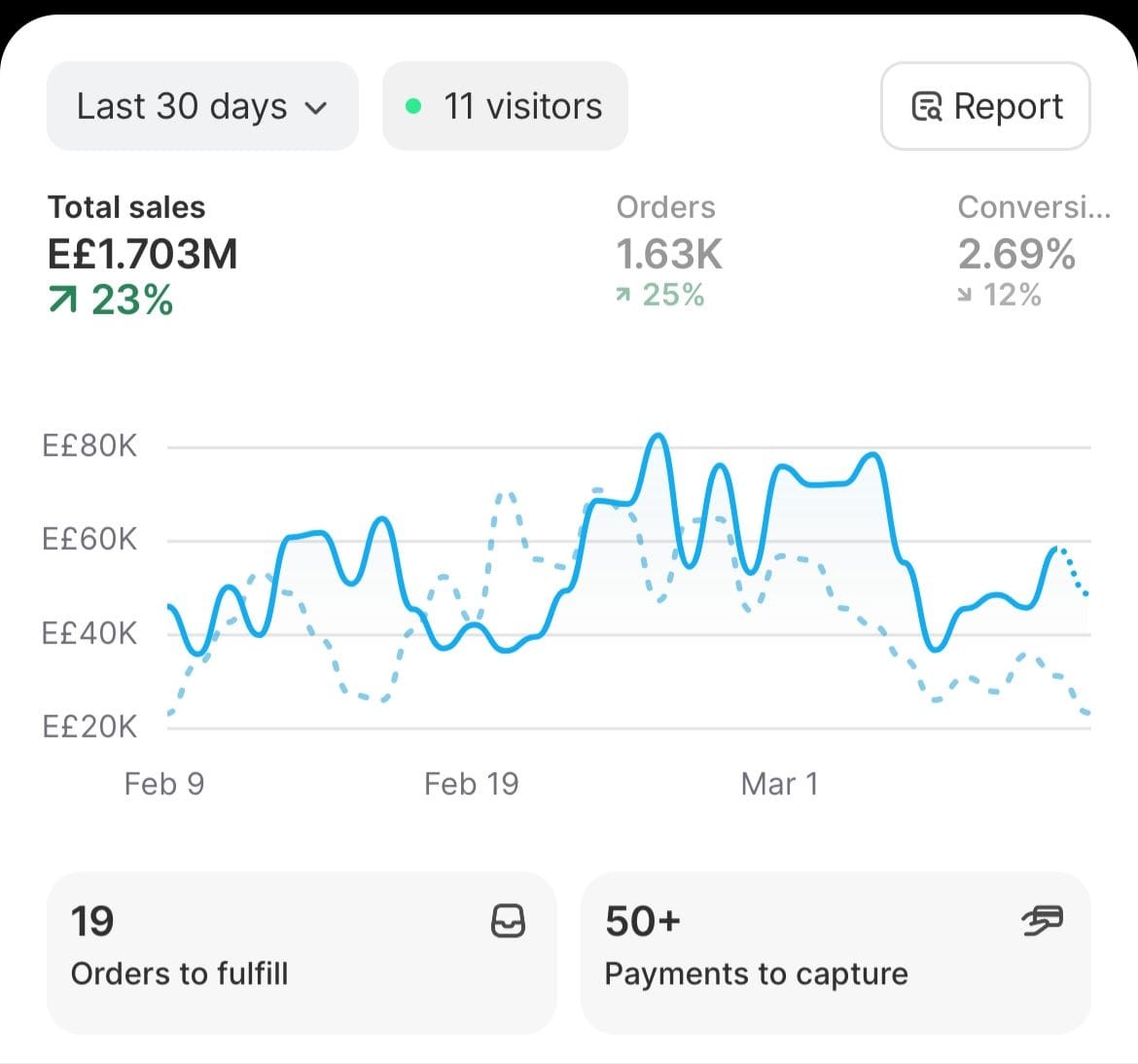 Youssef Ehab Performance Result 24