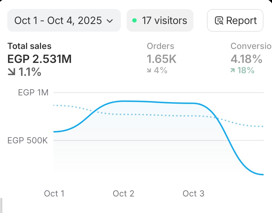 Youssef Ehab Performance Result 23