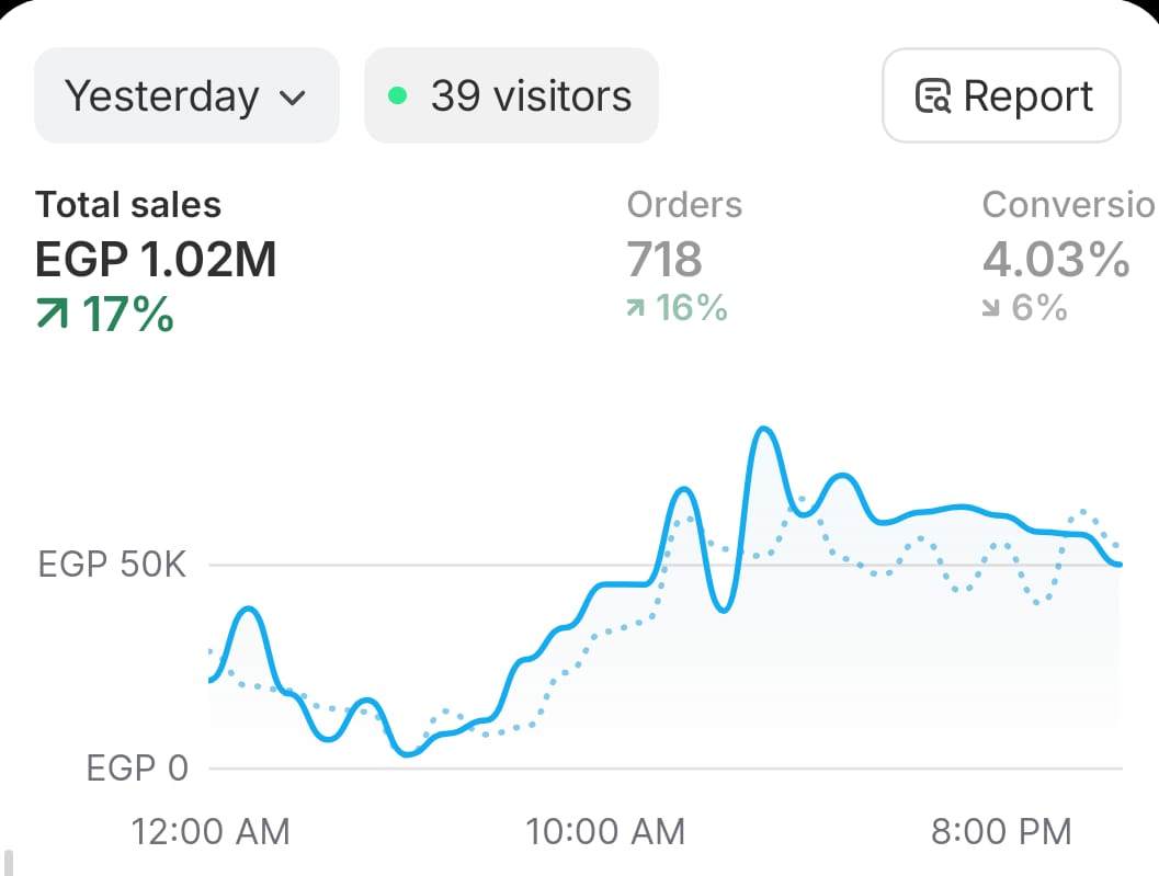 Youssef Ehab Performance Result 22