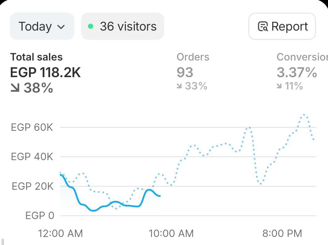 Youssef Ehab Performance Result 21