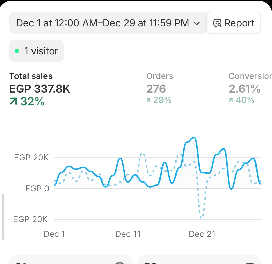 Youssef Ehab Performance Result 20