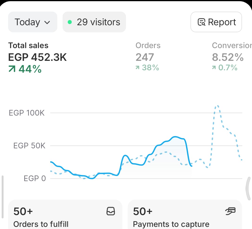 Youssef Ehab Performance Result 18