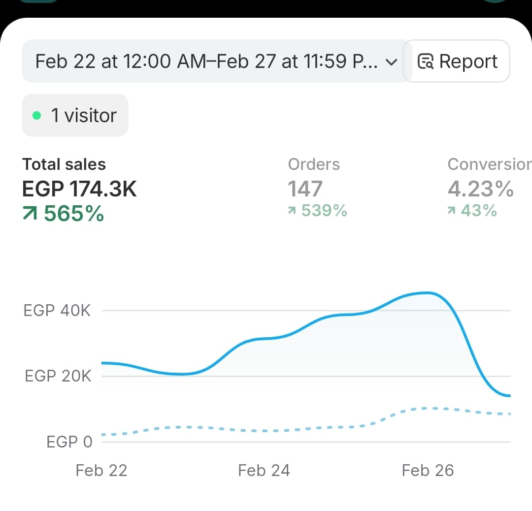 Youssef Ehab Performance Result 17