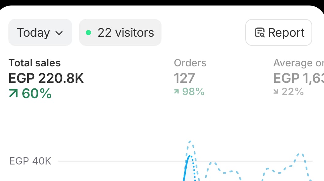 Youssef Ehab Performance Result 16