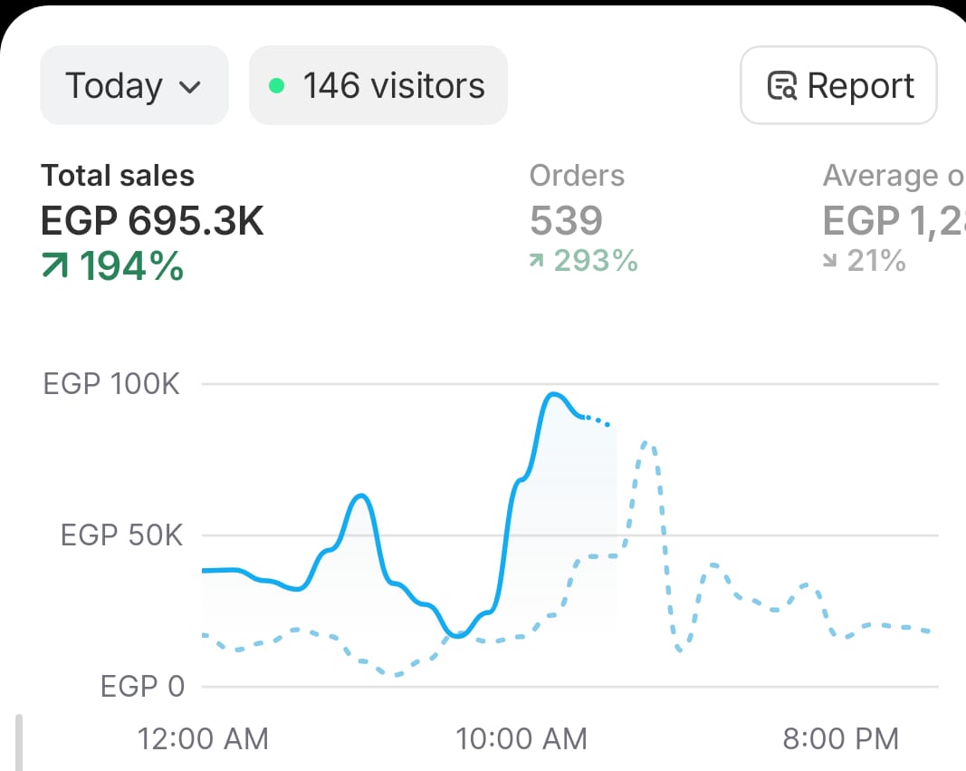 Youssef Ehab Performance Result 14