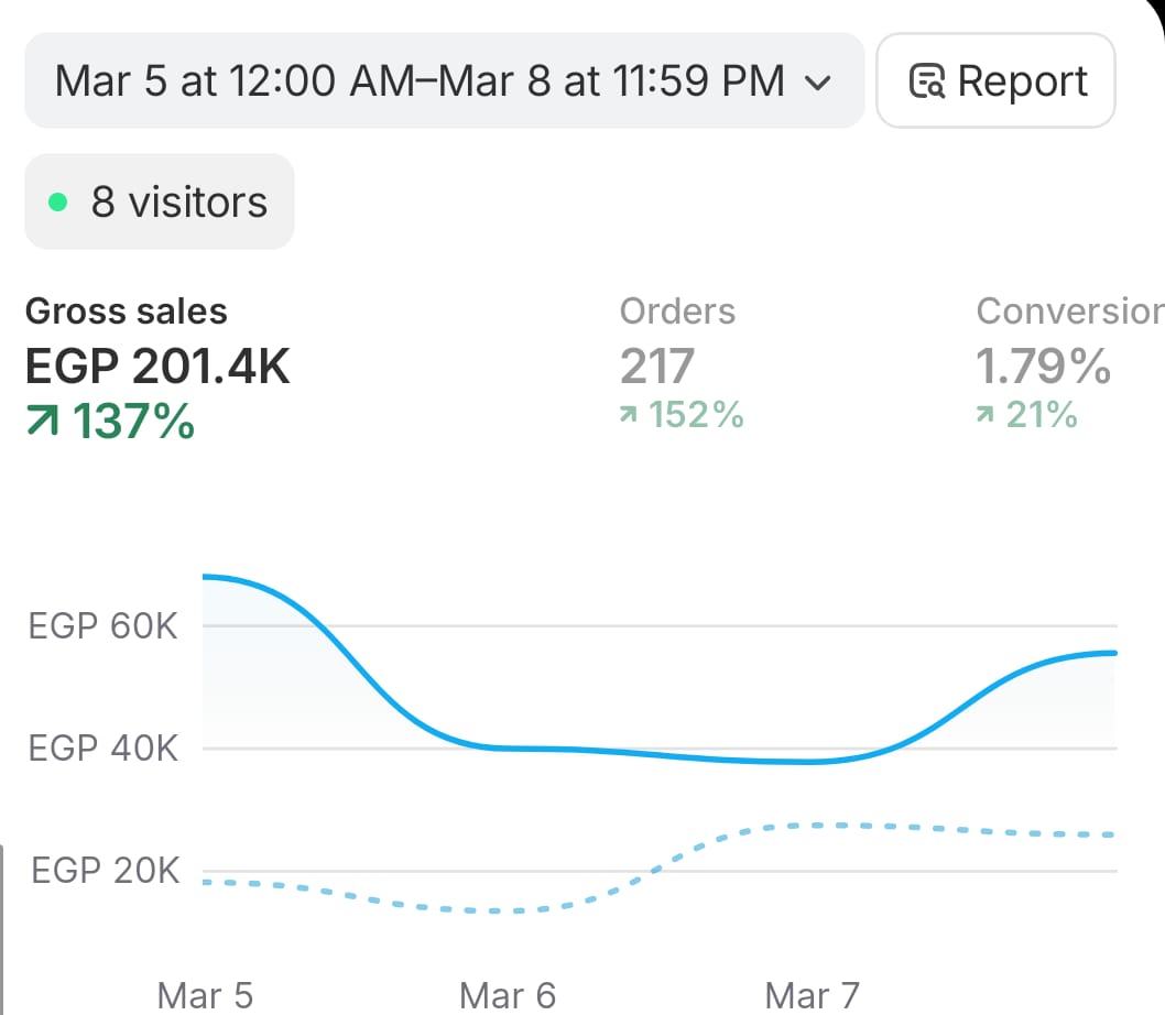 Youssef Ehab Performance Result 13