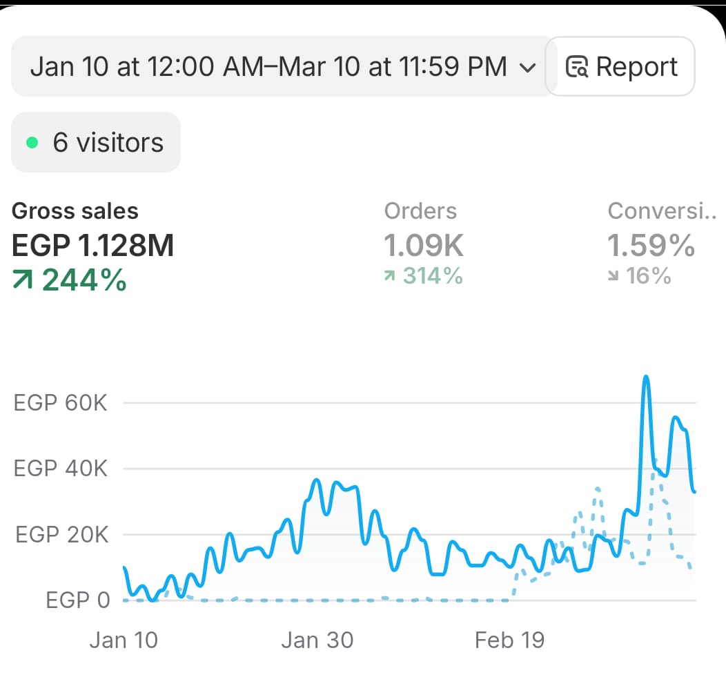Youssef Ehab Performance Result 12