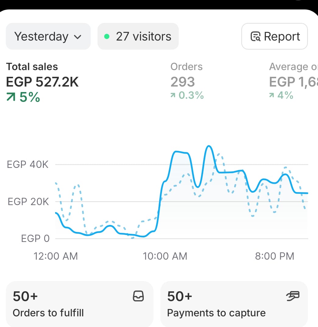 Youssef Ehab Performance Result 11