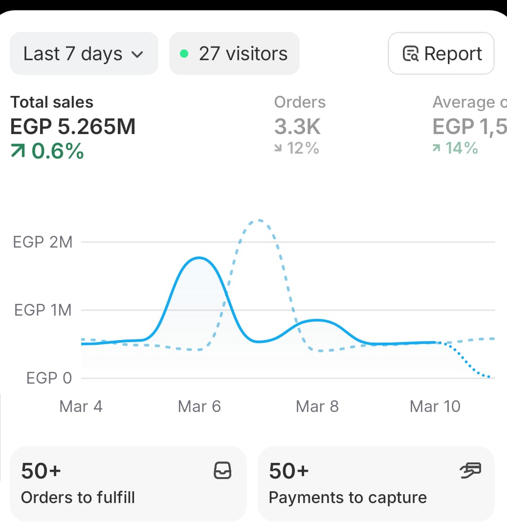 Youssef Ehab Performance Result 10