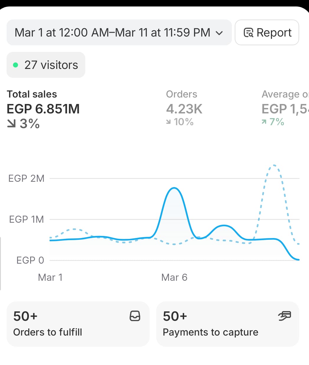 Youssef Ehab Performance Result 9