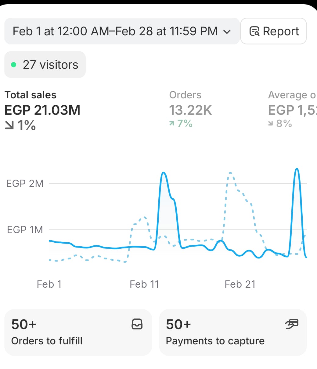 Youssef Ehab Performance Result 8