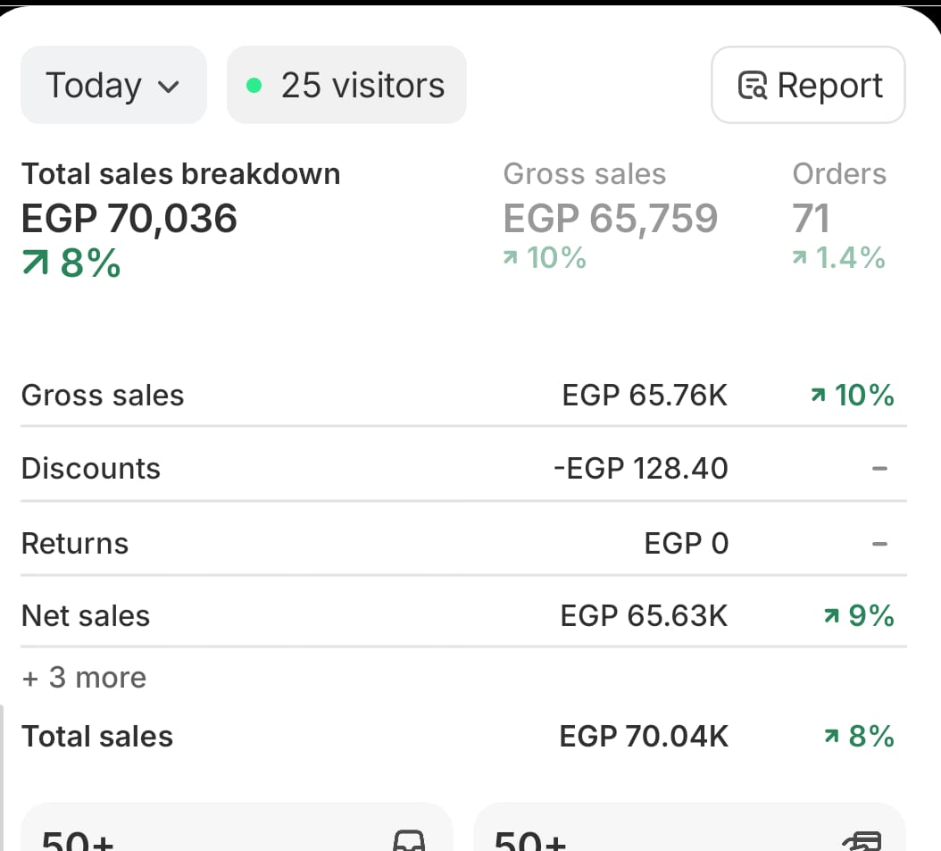 Youssef Ehab Performance Result 7