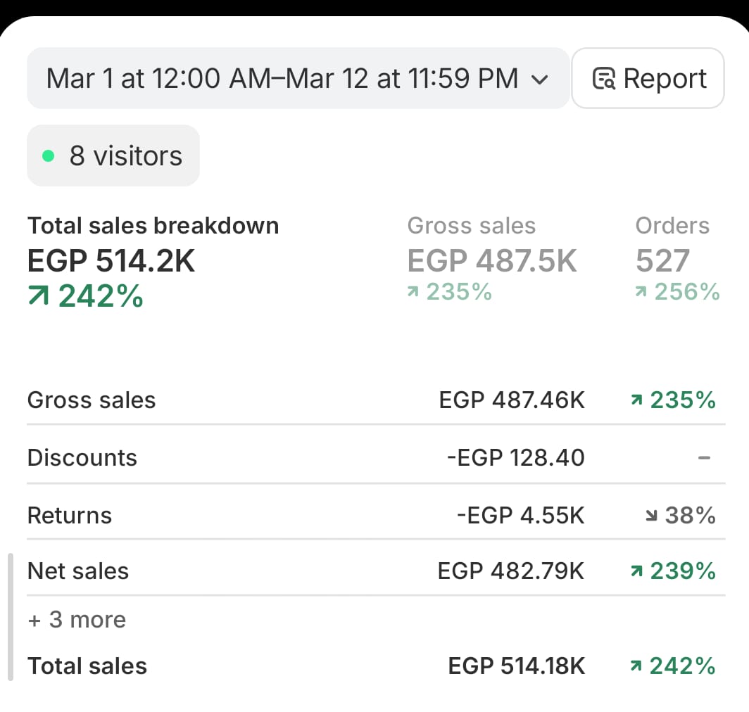 Youssef Ehab Performance Result 6