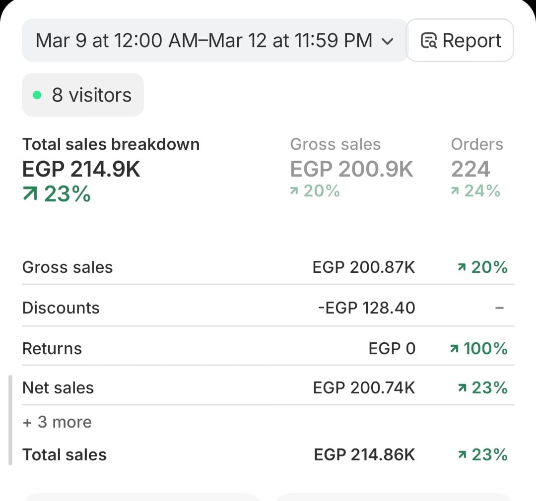 Youssef Ehab Performance Result 5