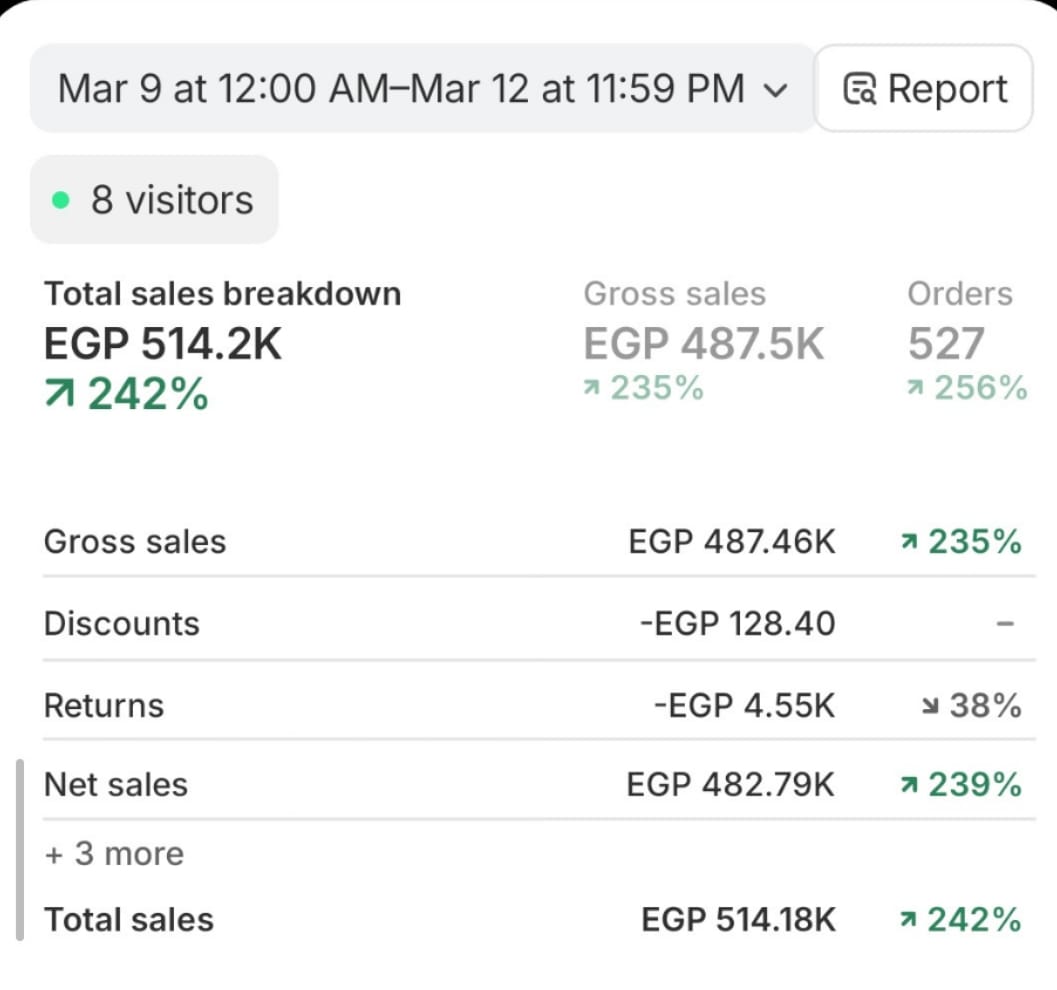 Youssef Ehab Performance Result 4