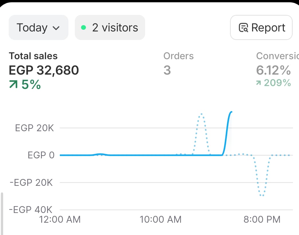 Youssef Ehab Performance Result 3