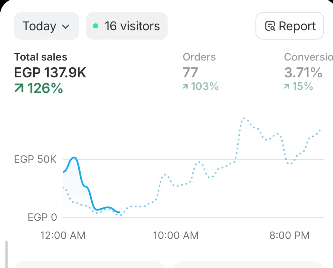 Youssef Ehab Performance Result 2