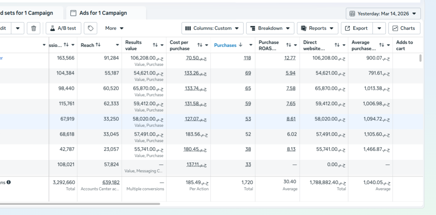 Youssef Ehab Performance Result 21