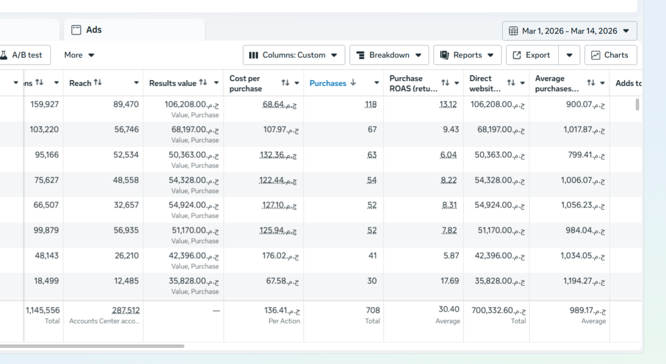 Youssef Ehab Performance Result 20