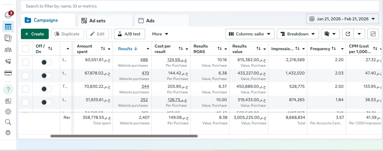 Youssef Ehab Performance Result 19