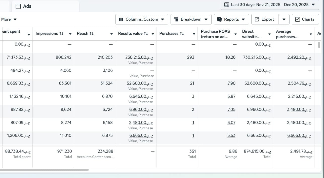 Youssef Ehab Performance Result 18
