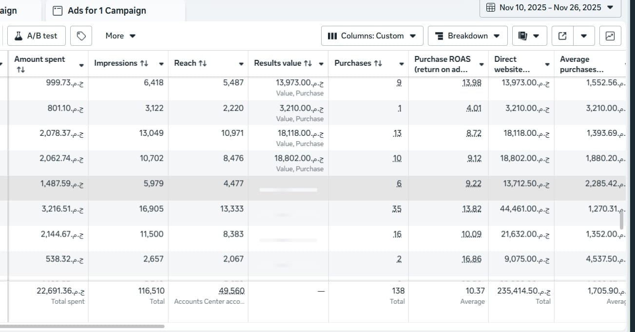 Youssef Ehab Performance Result 17