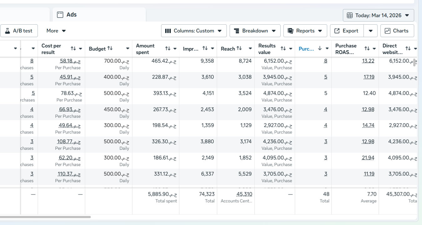 Youssef Ehab Performance Result 15