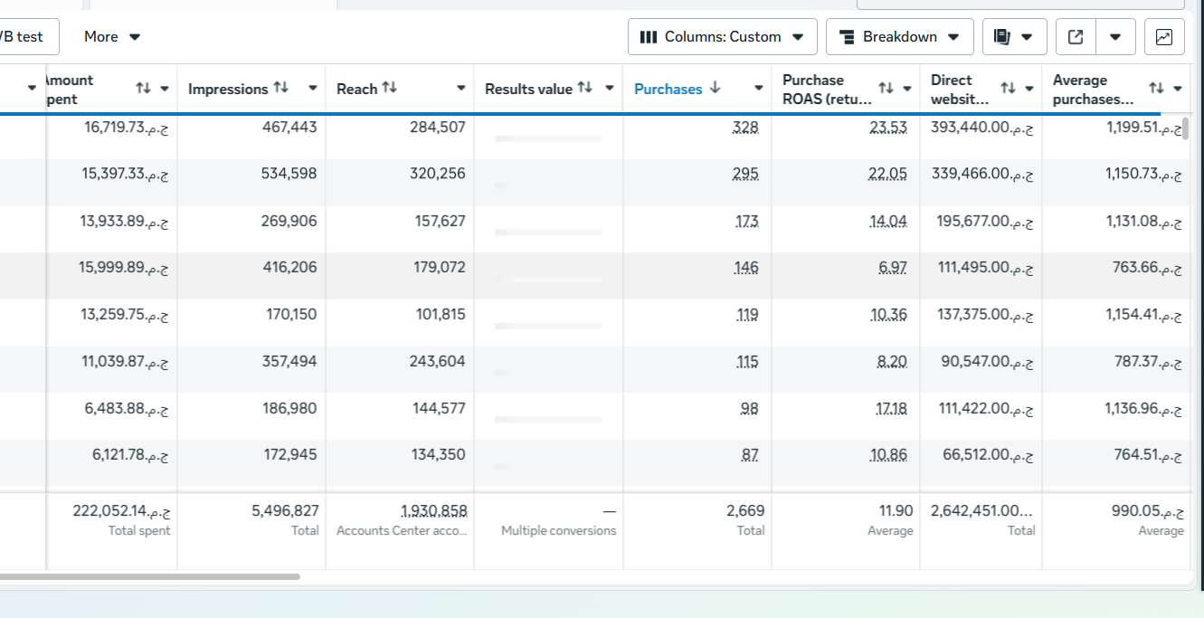 Youssef Ehab Performance Result 14
