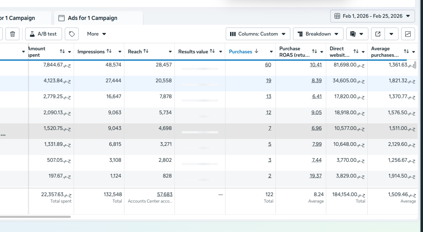 Youssef Ehab Performance Result 12