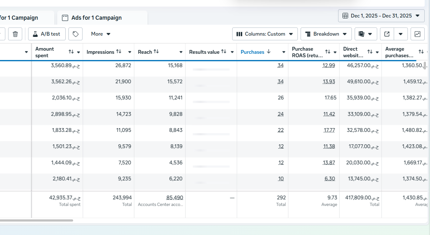 Youssef Ehab Performance Result 10