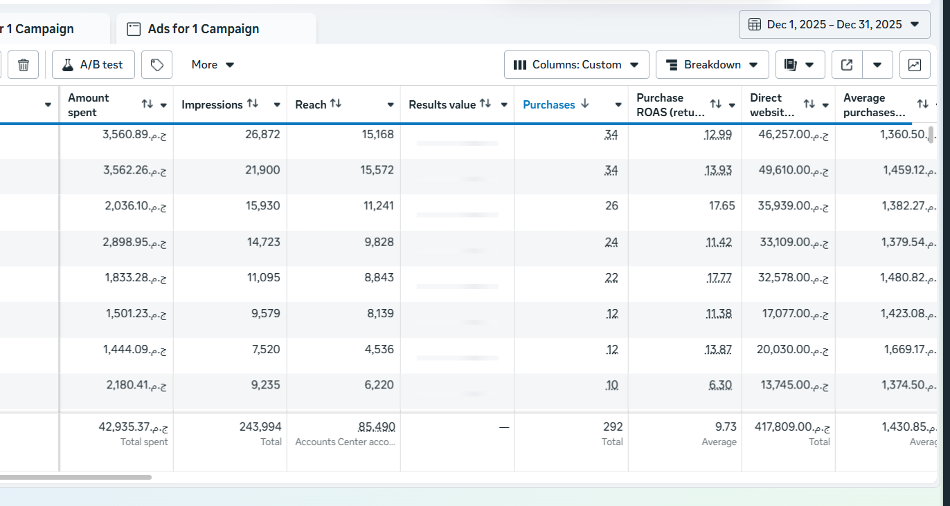 Youssef Ehab Performance Result 9