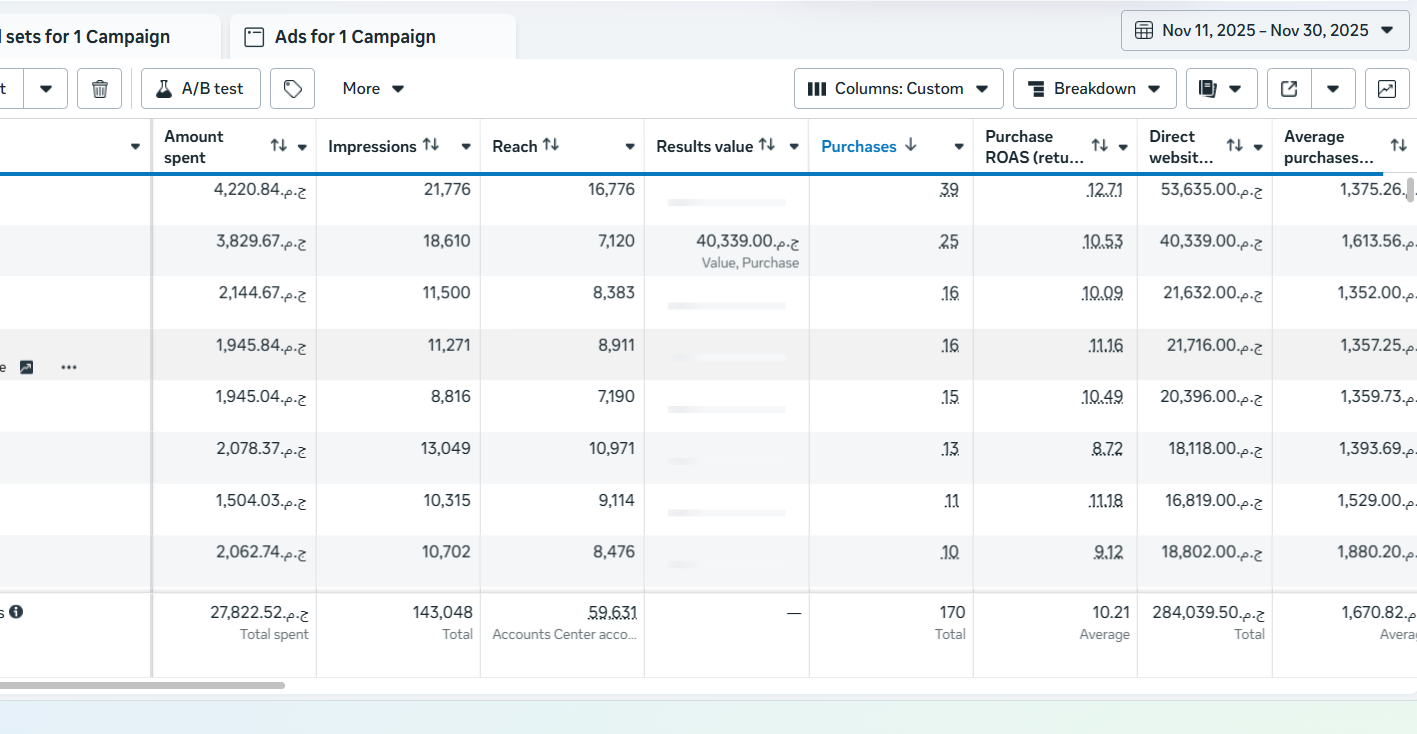 Youssef Ehab Performance Result 8