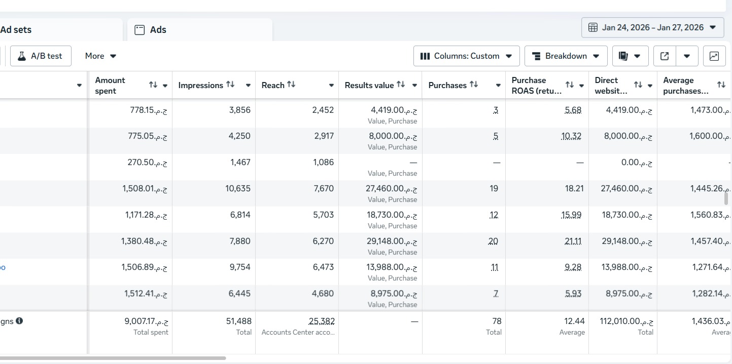 Youssef Ehab Performance Result 7