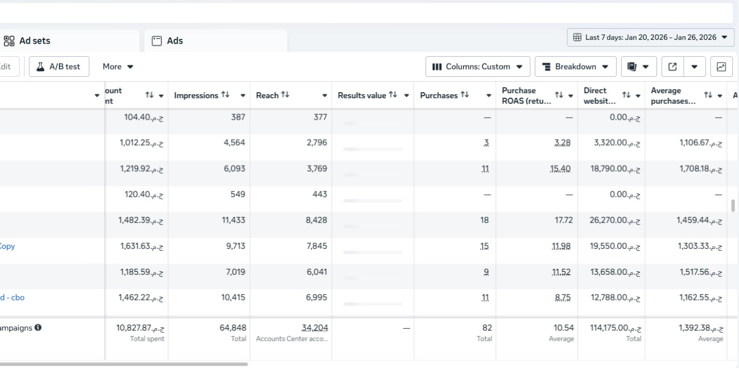 Youssef Ehab Performance Result 6