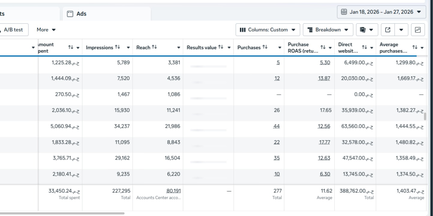 Youssef Ehab Performance Result 5