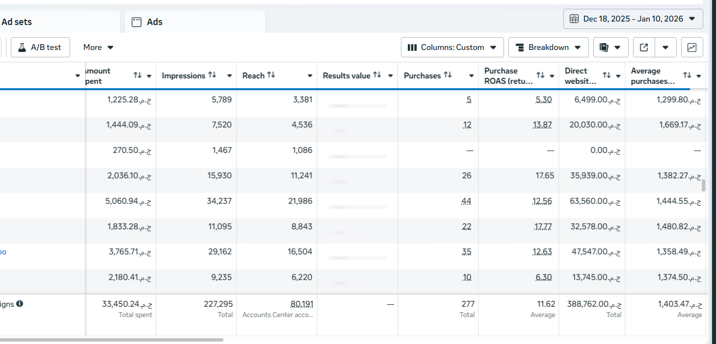 Youssef Ehab Performance Result 4