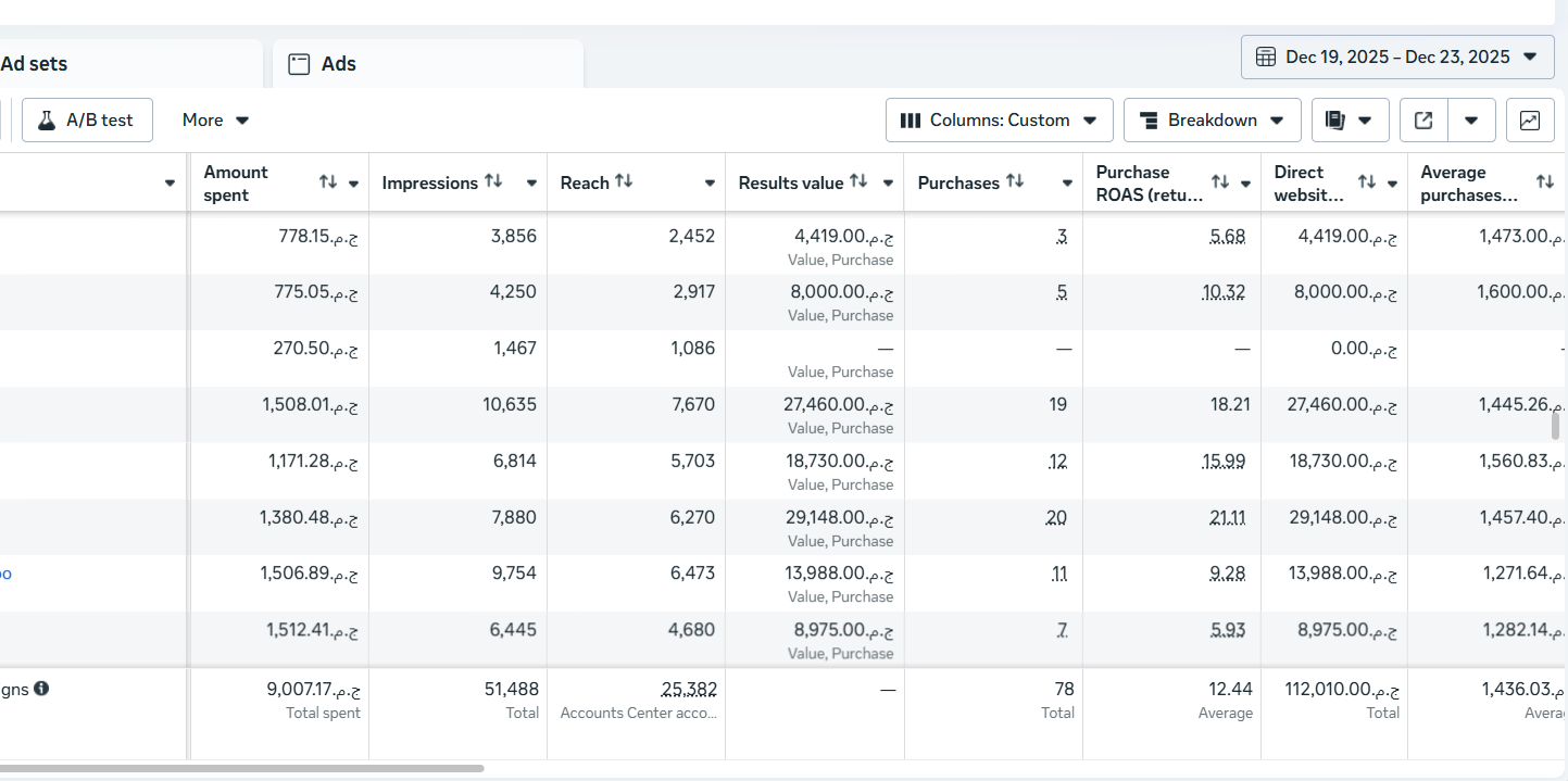 Youssef Ehab Performance Result 3