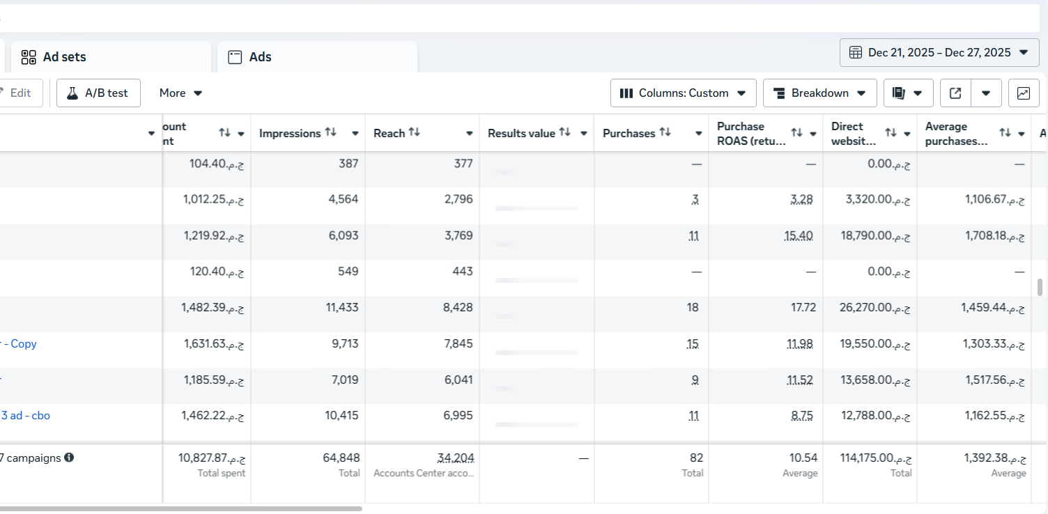 Youssef Ehab Performance Result 2