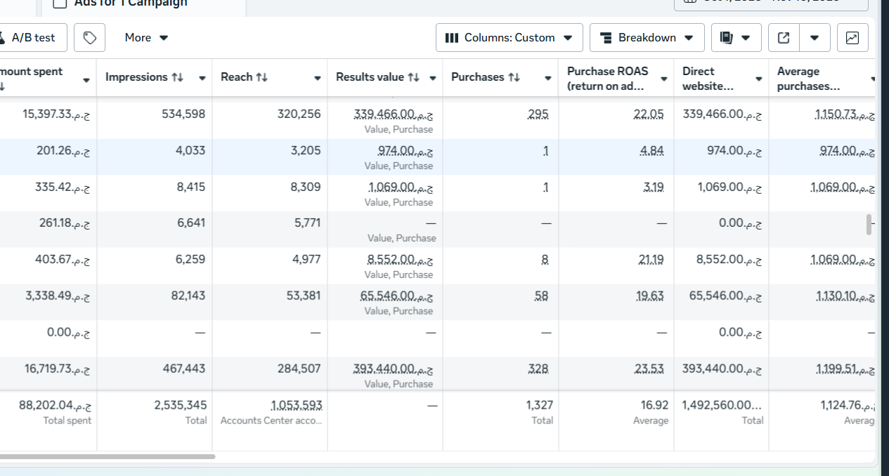 Youssef Ehab Performance Result 1