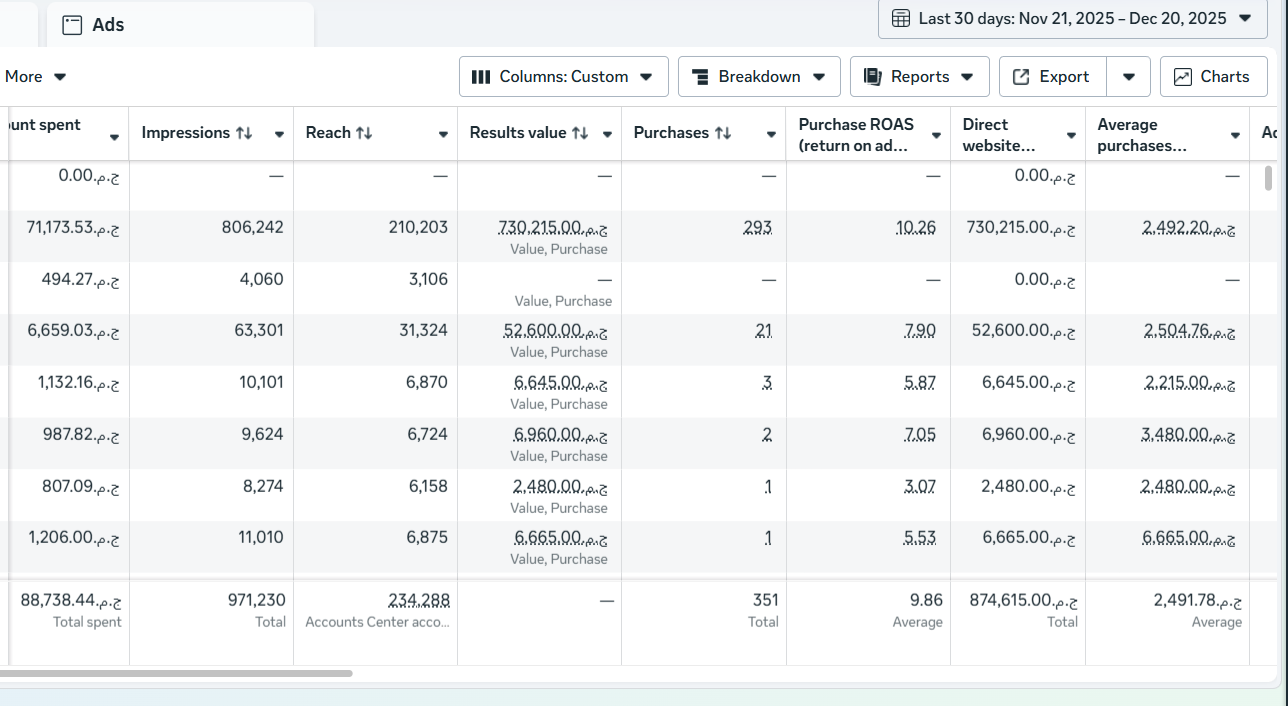 Youssef Ehab Performance Result 0