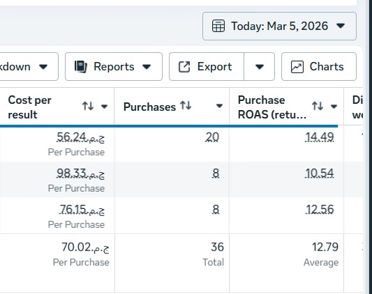 Youssef Ehab Performance Result 14