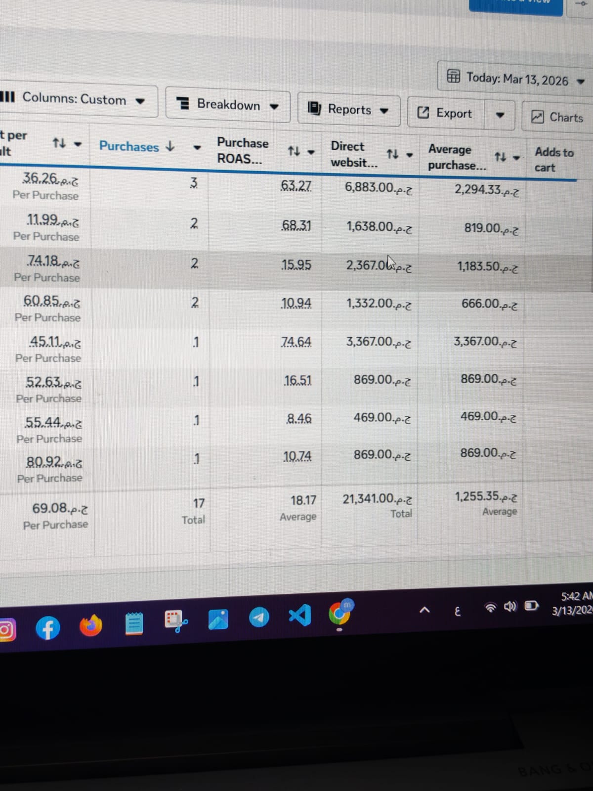 Youssef Ehab Performance Result 12