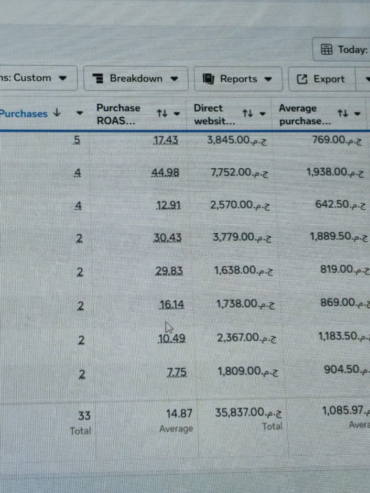 Youssef Ehab Performance Result 11